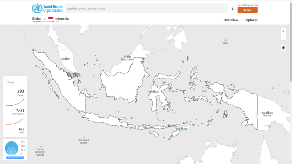 Offizielle Zahlen der WHO für Indonesien